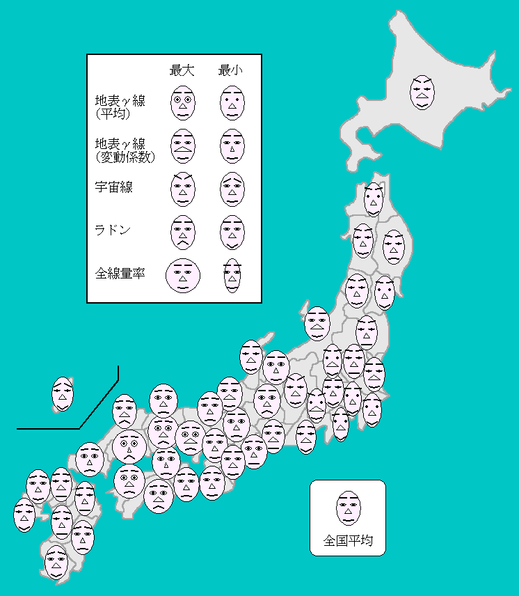 s{ʊOt@(Face graph of dose rate levels in each Prefecture)