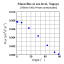 Fd̊pxz (Angular distribution of cosmic-ray hard component)