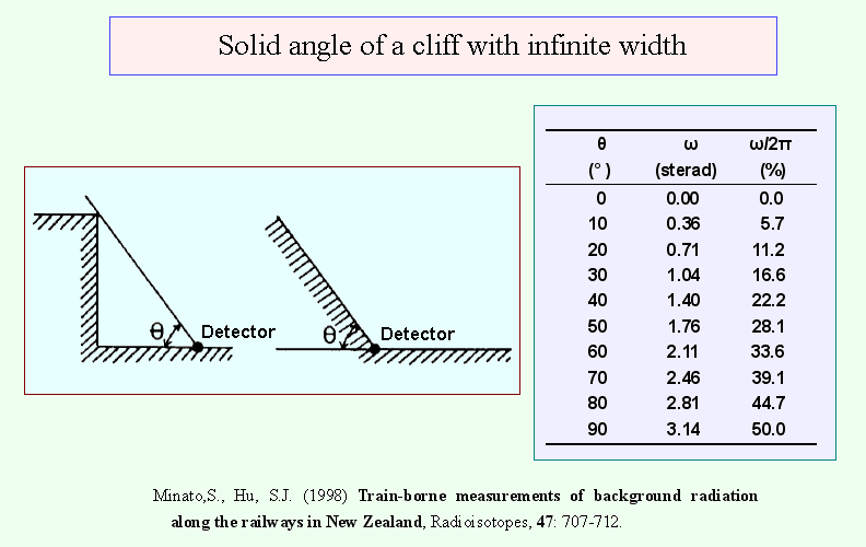 R̗̊p (Solid angle of a cliff)