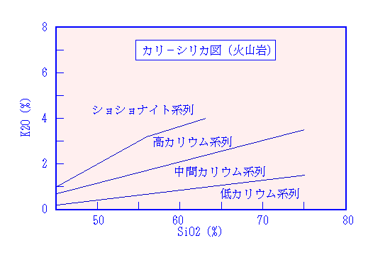 J|VJ} (K2O-SiO2 diagram)