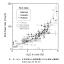 {̓yʗ-Պ΂j2n (Soil dose rate vs. K2O of bedrock in Japan)
