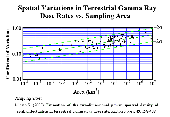 n\ʗ̋ԕϓ (Spatial variations in terrestrial gamma dose rates)