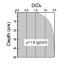 ylɂʗ̐[xz (Depth distribution of terrestrial gamma  dose rate)